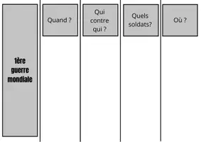 Aperçu - Jeux - La première guerre mondiale et la deuxième guerre mondiale - ateliers - Page 2