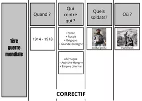 Aperçu - Jeux - La première guerre mondiale et la deuxième guerre mondiale - ateliers - Page de couverture