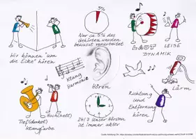Vorschau - Poster - Sketchnote Hören - Deckblatt