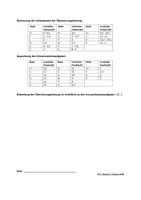 Vorschau - Klassenarbeiten - Lateinarbeit Pontes L13 (PG mit EWH) - Seite 2