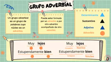 Vista previa - Refuerzo / NEE / Materiales de apoyo - GRUPO DE PALABRAS - página 3