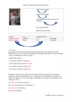 Vorschau - Unterrichtsreihen - Lernen mit Uwe: Grammatik A1 – B1 022 reflexive reziproke Verben - Seite 2