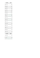 Vorschau - Arbeitsblätter - Liebeslyrik Klassenarbeit und EWH Klasse 8 Gedichte (sprachliche Mittel, inkl. Erwartungshorizont (EWH) - Seite 2