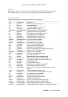 Vorschau - Unterrichtsreihen - Lernen mit Uwe: Grammatik A1 – B1 024 trennbare untrennbare Verben - Seite 2
