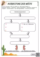 Vorschau - Arbeitsblätter - Afrika - Ausbreitung der Wüsten | Arbeitsblatt & digitale Übung | Erdkunde - Seite 1