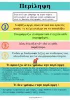 Προεπισκόπηση - Υποστηρικτικό υλικό / Ειδική αγωγή - Πακέτο Έκθεσης & Περίληψης (Γ’ έως ΣΤ’ Δημοτικού) – Προσαρμοσμένο για Κάθε Μαθητή - Εξώφυλλο