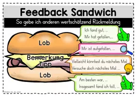 Vorschau - Poster - Feedback-Sandwich für wertschätzende Rückmeldung - Seite 1