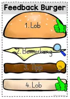 Vorschau - Poster - Feedback-Sandwich für wertschätzende Rückmeldung - Seite 3