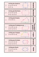 Vorschau - Fördermaterial/Inklusion - Merkfächer Formeln Ebene Figuren: Flächeninhalt und Umfang - Seite 2