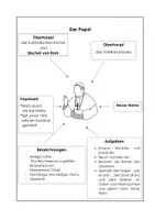 Vorschau - Arbeitsblätter - Papst und Papstwahl: Das will ich wissen! - Seite 1