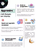 Aperçu - Affichage - Apprendre c'est changer son cerveau - fiche & affiche pour la classe - Page 1