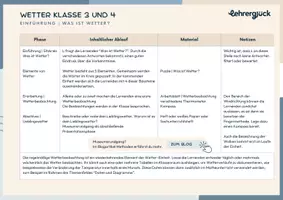 Vorschau - Unterrichtsreihen - Materialpaket Wetter Grundschule (Klasse 1-4) - Seite 2
