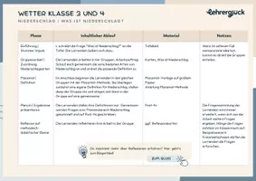 Vorschau - Unterrichtsreihen - Materialpaket Wetter Grundschule (Klasse 1-4) - Seite 3