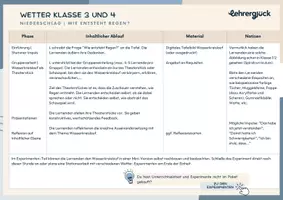 Vorschau - Unterrichtsreihen - Unterrichtseinheit Wetter (Klasse 3 und 4) - Seite 3
