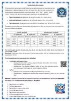 Προεπισκόπηση - Φυλλάδια - Γραμματική Γ Δημοτικού 32 Προσωπικές αντωνυμίες - Εξώφυλλο