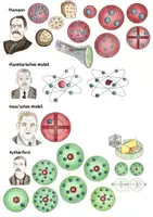 Aperçu - Cliparts/Visuels - Clipart - Set: Modèles atomiques - Page 2