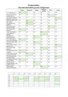 Vorschau - Arbeitsblätter - Weihnachten: Koordinatenrätsel zu den Zeitformen - Seite 1