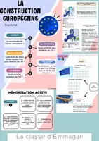 Aperçu - Préparation de séquence / Séquence complète - Livret + évaluation Histoire CM1-CM2 - La construction européenne - Page de couverture