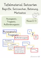 Vorschau - Präsentationen/Tafelbilder - Tafelmaterial Satzarten Klasse 2/3 - Deckblatt