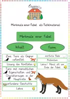 Vorschau - Anderer Materialtyp - Merkmale einer Fabel: Tafelmaterial & Aushang (Texterarbeitung) - Deutsch - Kl. 3/4 - Deckblatt