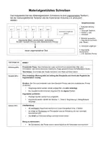 Vorschau - Arbeitsblätter - Block6: Medientheorie/Deutsch/Q1: Methodenblatt Materialgestütztes Schreiben - Deckblatt