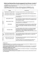 Vorschau - Merkblätter - Block7: Medientheorie/Q1: Debatte nach Vorbild des britischen Parlaments. Methodenblatt - Deckblatt