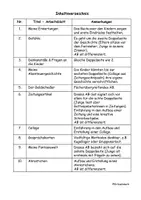 Vorschau - Unterrichtsreihen - Unterrichtseinheit - rund um das Bilderbuch Schnipselgestrüpp - Seite 3