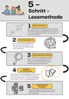 Vorschau - Arbeitsblätter - Materialpaket - Methodenkarten - Seite 3