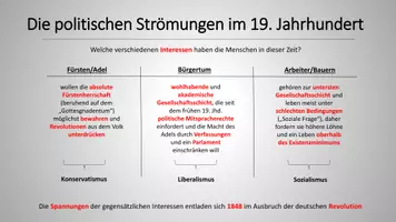 Vorschau - Präsentationen/Tafelbilder - Geschichte-Präsentation: Restauration und Vormärz - Seite 2