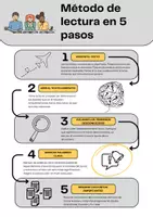 Vorschau - Arbeitsblätter - Método de lectura en 5 pasos - Deckblatt