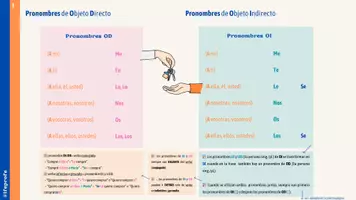 anteprima - Programmi scolastici / Materiali per docenti - Pronombres de Objeto Directo e Indirecto - Infografica in spagnolo - Pagina 2