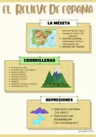 Vista previa - Refuerzo / NEE / Materiales de apoyo - EL RELIEVE DE ESPAÑA - TARJETAS - página 1