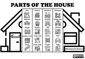 Aperçu - Matériel pour travaux manuels / dessin - PARTS OF THE HOUSE – Flap Book (20 Words) - Page 2