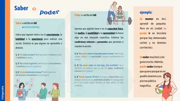 Προεπισκόπηση - Πλάνο μαθήματος / Υλικό για τον εκπαιδευτικό - Saber, Poder y Conocer - Infographic και ασκήσεις στα ισπανικά - Σελίδα 2