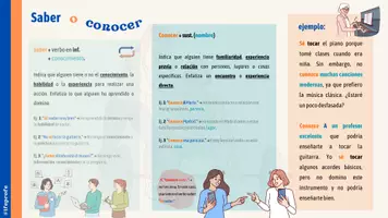 Προεπισκόπηση - Πλάνο μαθήματος / Υλικό για τον εκπαιδευτικό - Saber, Poder y Conocer - Infographic και ασκήσεις στα ισπανικά - Σελίδα 3