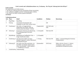 Vorschau - Arbeitsblätter - Verdauungsorgane 5. Klasse - Seite 1