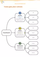 Vista previa - Unidades / Secuencias / Situaciones de Aprendizaje - Català - Paraules agudes, planes i esdrúixoles - página 3