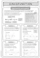 Vorschau - Merkblätter - Merkblatt: Sinusfunktion verschieben und strecken, Parameter - Seite 2
