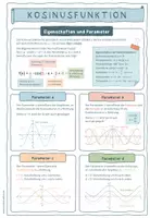 Vorschau - Poster - Materialpaket: Periodische Prozesse – Trigonometrische Funktionen - Seite 2