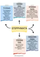 Προεπισκόπηση - Φύλλα εργασίας - Επιρρήματα - Εξώφυλλο