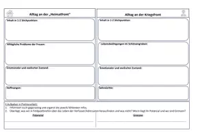 Vorschau - Arbeitsblätter - Partnerpuzzle Alltag Kriegs- und "Heimatfront" Erster Weltkrieg - Deckblatt