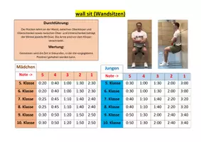 Vorschau - Bildkarten - Fitness wall sit & plank Notentabelle Kl. 5 - 10 - Deckblatt