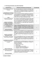 Vorschau - Stundenentwürfe - Prüfungsentwurf Kreatives Schreiben - Deutsch - Seite 2