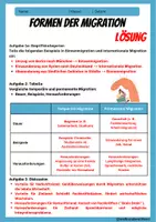 Vorschau - Arbeitsblätter - Migration - Formen der Migration - Arbeitsblatt mit Lösungen - Erdkunde Klasse 9/10 - Seite 1