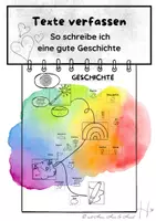 Vorschau - Stundenentwürfe - Texte verfassen Geschichten schreiben Klasse 2-4 Schritt für Schritt Planung - Seite 1