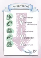 Vorschau - Präsentationen/Tafelbilder - AVIVA Phasenmodell im Unterricht - Deckblatt