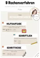 Vorschau - Poster - Mathe: Merkplakate zu halbschriftlichen und schriftlichen Rechenverfahren der Addition und Subtraktion (Kl.3/4) - Deckblatt