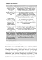 Vorschau - Stundenentwürfe - Materialpaket zum Unterrichtsentwurf "Nature and Environment" - Seite 2