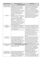 Vorschau - Stundenentwürfe - Materialpaket zum Unterrichtsentwurf "Nature and Environment" - Seite 3