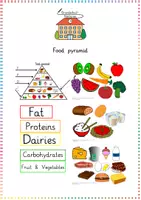 Vorschau - Arbeitsblätter - Food / Food Pyramid: Tafelmaterial & Arbeitsblatt (Ernährung) - Englisch - Kl. 3/4 - Deckblatt